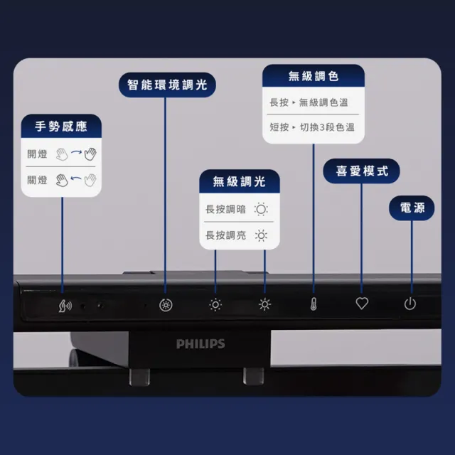 【Philips 飛利浦】軒笛智慧螢幕掛燈 (PD066)