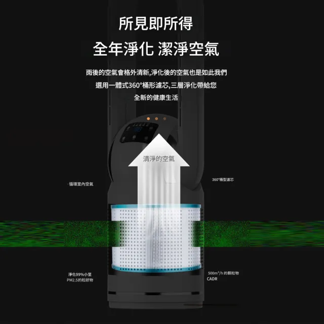 Eco森活 空氣凈化循環扇 48吋冷風款（無葉風扇/遠端遙控/落地扇/空氣凈化扇/循環扇）