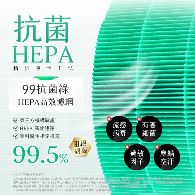 【Have Green Days 綠綠好日】適用 Philips 飛利浦 AC0819 AC0819/80 AC0850 HEPA抗菌濾芯+活性碳(濾網)