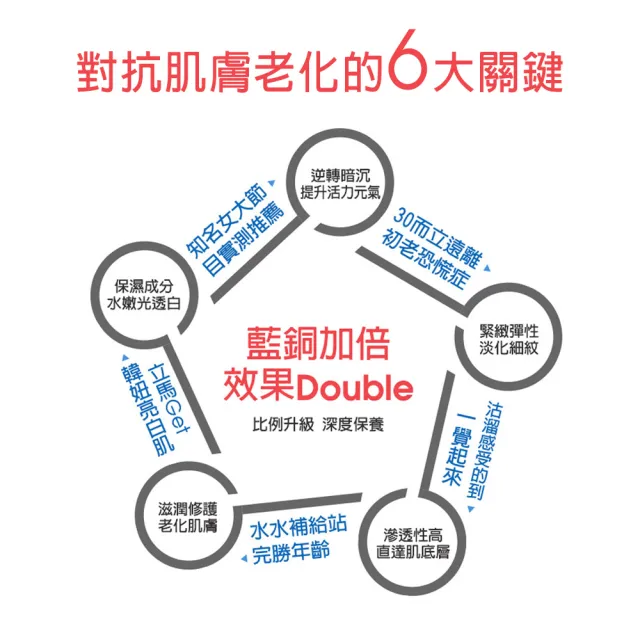 【雅聞倍優 BIOCHEM】藍銅保濕緊緻精華液120ml