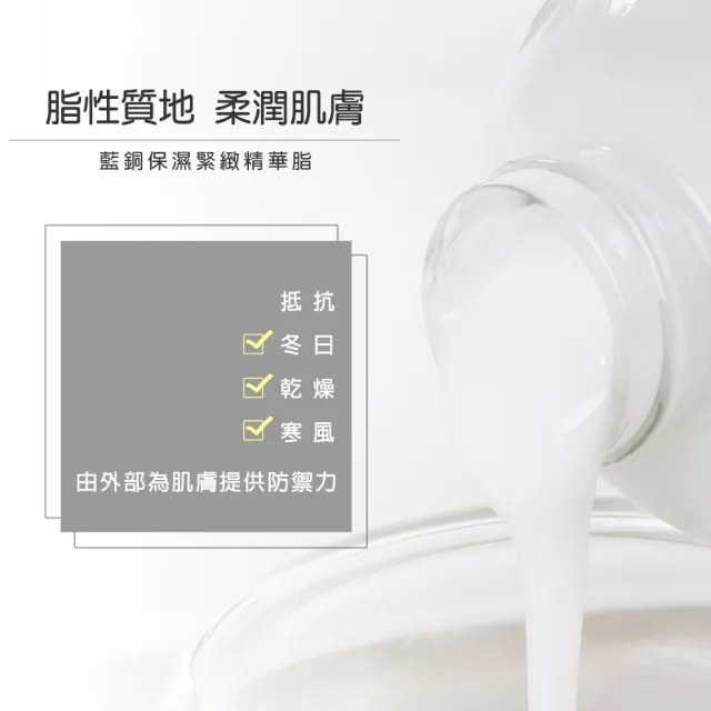 【雅聞倍優BIOCHEM】藍銅保濕緊緻精華液120ml+藍銅保濕緊緻精華脂120ml(乳液/保濕乳液/精華液)