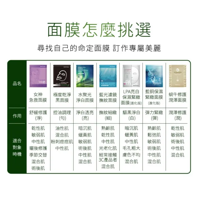 【雅聞倍優BIOCHEM】進化版LPA亮白保濕緊緻面膜15片(5片*3組/美白面膜)
