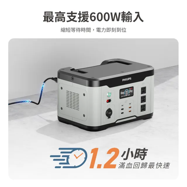 【Philips 飛利浦】2入組 1200W儲能可攜式充電站 DLP8095 (BMS智慧自檢測/採用磷酸鐵鋰電池)