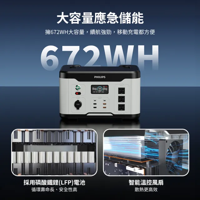 【Philips 飛利浦】60W太陽能板超值組-1200W 攜帶式儲能電池 行動電源(DLP8095S 露營/戶外/10孔同步輸出)