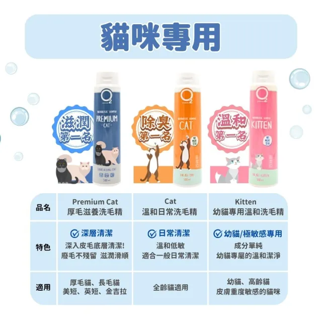 【O2 NATURE】貓用厚毛滋養洗毛精200ml(長毛貓洗澡/寵物沐浴乳/寵物洗毛精/貓洗澡/貓沐浴乳/寵物洗澡)