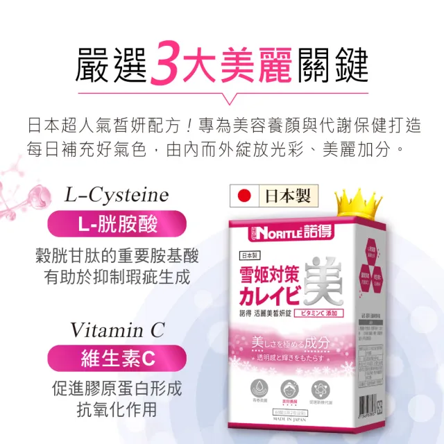 即期品【諾得】活麗美皙妍錠60粒x6盒