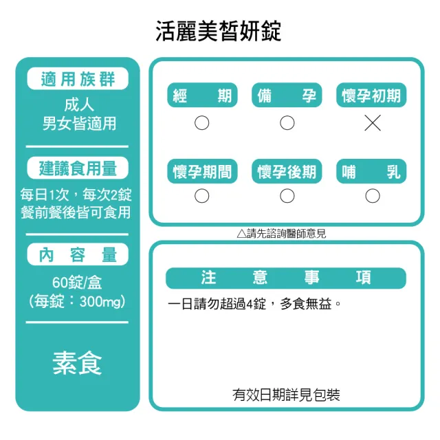 即期品【諾得】活麗美皙妍錠60粒x6盒