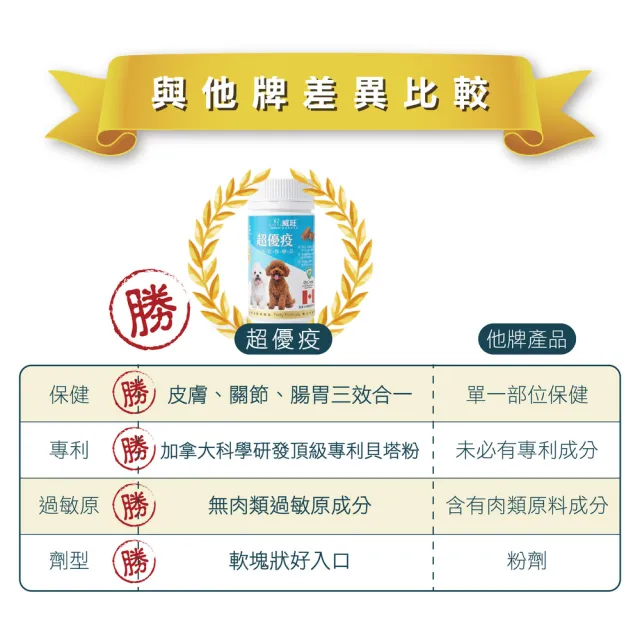 【WeWant 威旺】超優疫全素食三合一保健配方 15粒/罐 (狗狗保健配方、3效合一保健配方、皮膚關節腸胃)