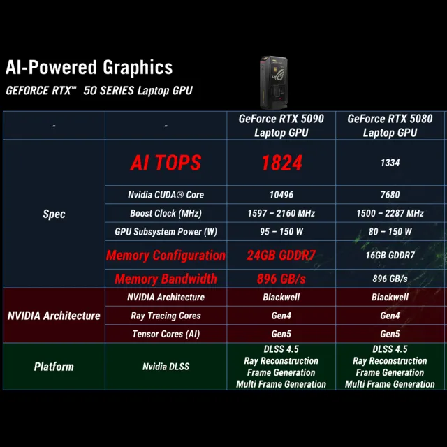 【ASUS 華碩】U9-290HX RTX5090迷你電競電腦(ROG NUC Edition 20周年版/64G/2TB/RNUC16JNK9X8ADA9/W11)