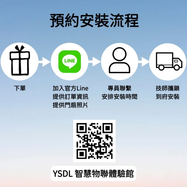 【Yale 耶魯】YDM3109A 三合一電子鎖 卡片/密碼/機械鑰匙(附基本安裝)