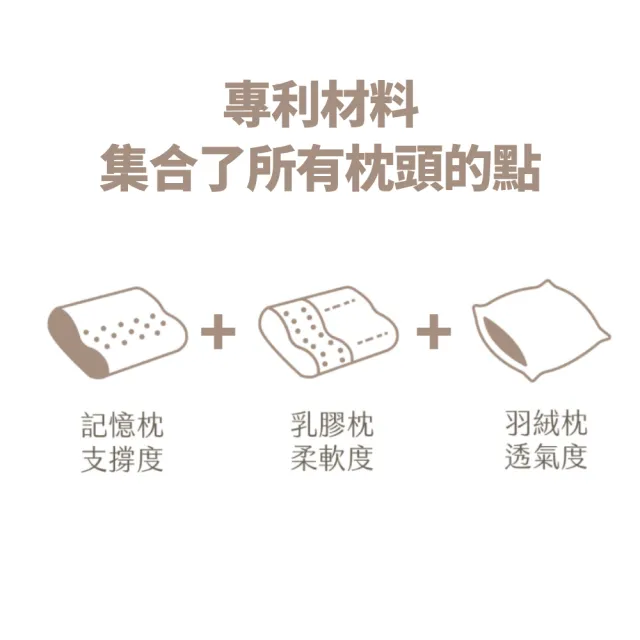 【zZSLEEPER】忘憂枕 升級頂級萊賽爾枕套(人體工學枕 記憶枕 釋壓睡眠枕)