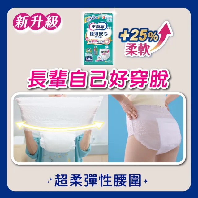 【來復易】成人褲型紙尿褲S-XXL 4箱組(防漏安心復健褲/輕薄活力褲/宛如內褲超薄褲/無痕俐落褲)