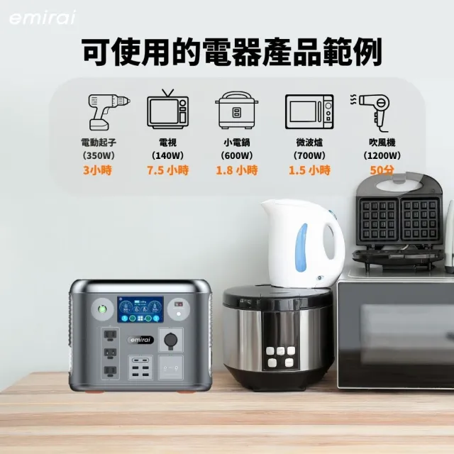 【emirai】1500W/1280Wh次世代行動電站EMR1500戶外、露營、防災攜帶式行動電源(安全耐用磷酸鐵鋰)
