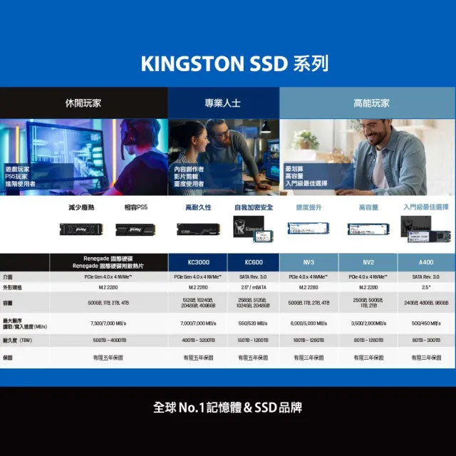【MSI 微星】+1TB SSD★U5 十核文書電腦(PRO DP180/Ultra 5-225/16G/1TB SSD/W11)*需自行組裝