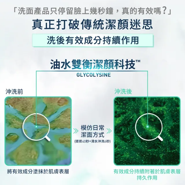 【CeraVe 適樂膚】搶先上市★雙入組★油水雙衡修護潔顏慕絲 148ml