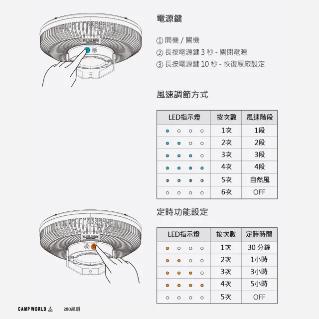 【KZM】280風扇+專用雲台 露營風扇 循環扇 5段風速 多種安裝方式 逐露天下