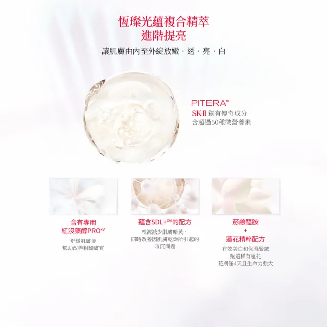 【SK-II】官方直營 光蘊恆璨煥亮精華 30ml(禮盒/小燈泡精華/亮白嫩膚精華)