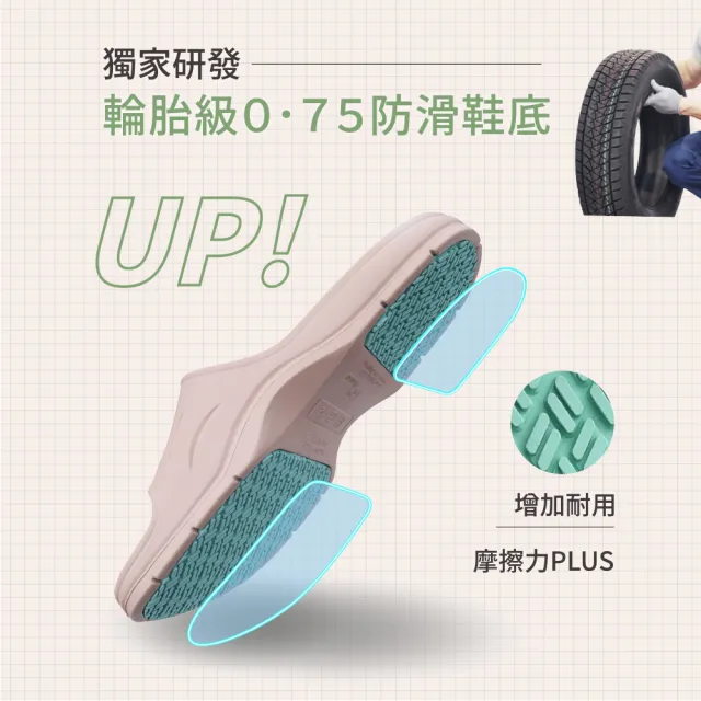 【MOCODO 伴佳家】台灣製 全方位居家防護止滑-2雙組(EVA拖/科柔拖/室內拖/浴室用/銀髮族)