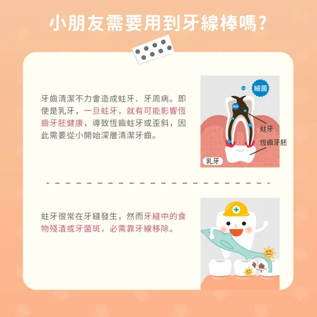 【Lab52 齒妍堂】兒童牙線棒36支/盒(含鈣牙線棒/動物造型/安全牙線棒/兒童牙線/呵護牙齦/深入齒縫)