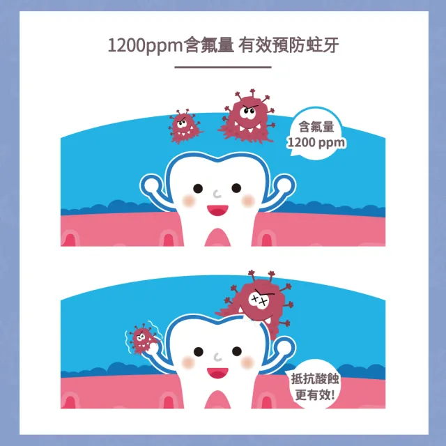【Lab52 齒妍堂】兒童含氟防蛀修護牙膏80gX3條(獨家護齒技術/兒童牙膏/汪汪隊牙膏/含氟牙膏/專利護齒)