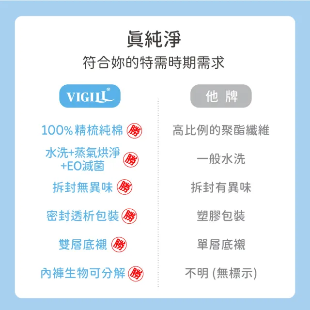 【VIGILL 婦潔】極植零菌免洗內褲60入組