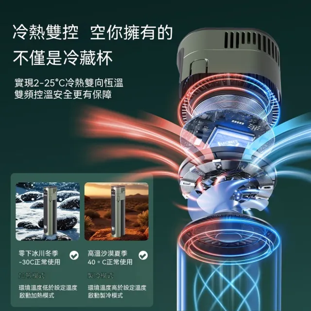 【RTAKO】便攜式胰島素冷藏盒 藥品冷藏杯 充電式保冷杯(冷熱雙控 附雙電池 可上飛機 附杯套 外出旅行適用)