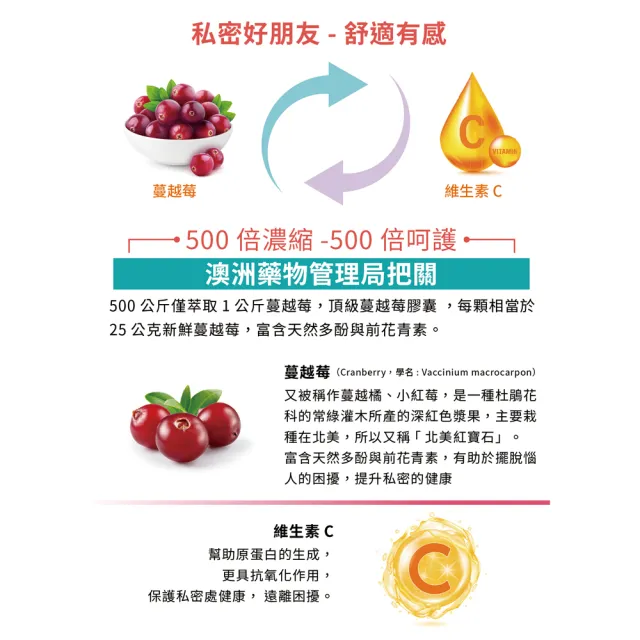 【Belrose】頂級蔓越莓膠囊