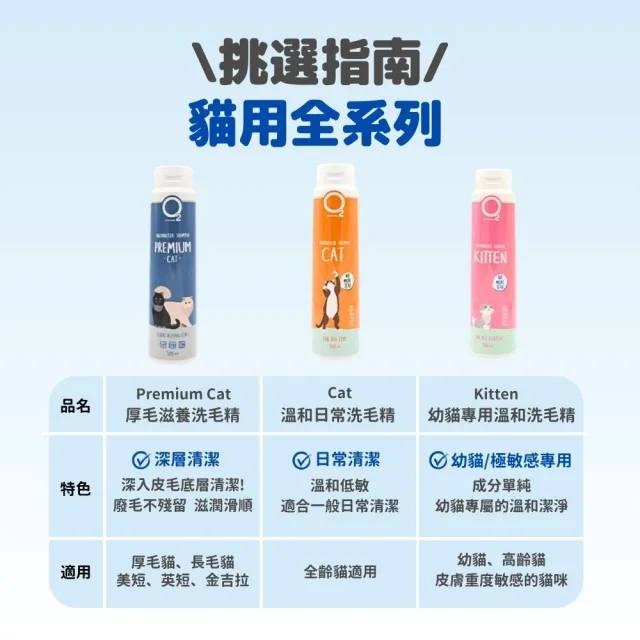 【O2 NATURE】貓用溫和日常洗毛精500ml(貓咪洗澡/寵物沐浴乳/寵物洗毛精/貓洗澡/貓沐浴乳/寵物洗澡)