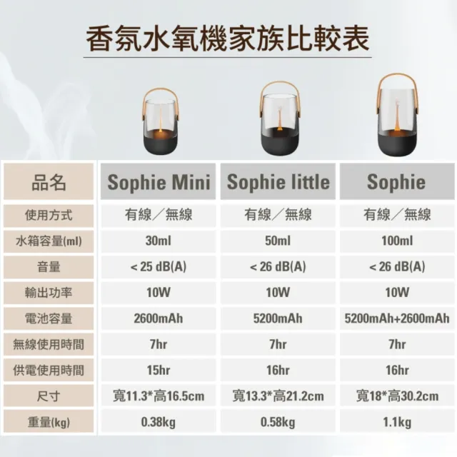 【Stadler Form】Sophie Little 無線香氛水氧機 負離子水霧 香氛機 水氧機(50ml水箱/露營燈造型/精油/禮物)