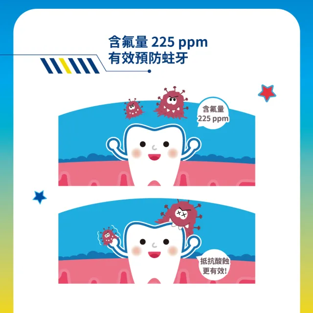 【Lab52 齒妍堂】兒童含氟漱口水300gX2入(加倍防蛀修護/汪汪隊漱口水/無酒精漱口水/含氟漱口水/兒童漱口水)