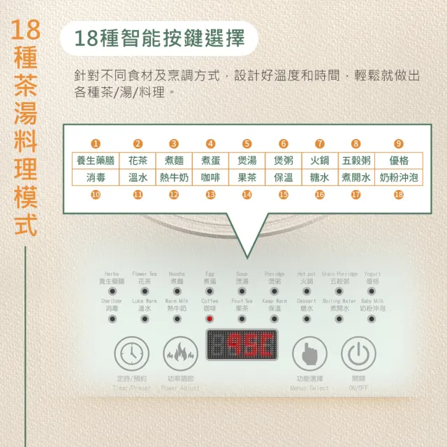 【DIKE】1.8L 8段定溫 18種智能多功能 料理養生壺/快煮壺-燒/煮/泡 分離式加熱底座(HCE200WT)