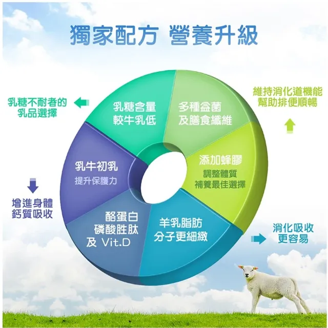 【易而善】蜂膠成人羊奶粉800g×4罐(荷蘭羊乳/ 蜂膠/初乳蛋白/乳鐵蛋白/黃金防護配方/高鈣/四益菌)