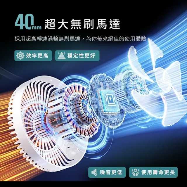 【Philo 飛樂】洗車人推薦16000mAh大電量 PF52ProC 無刷渦輪暴力風槍(車用除塵槍/吹塵機/吹風槍)