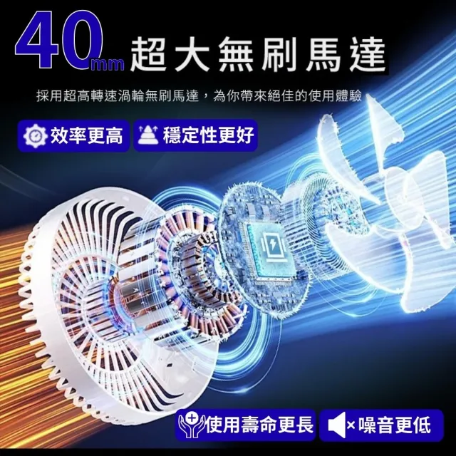 【Philo 飛樂】洗車人推薦16000mAh大電量 PF52ProC 無刷渦輪暴力風槍(車用除塵槍/吹塵機/吹風槍)