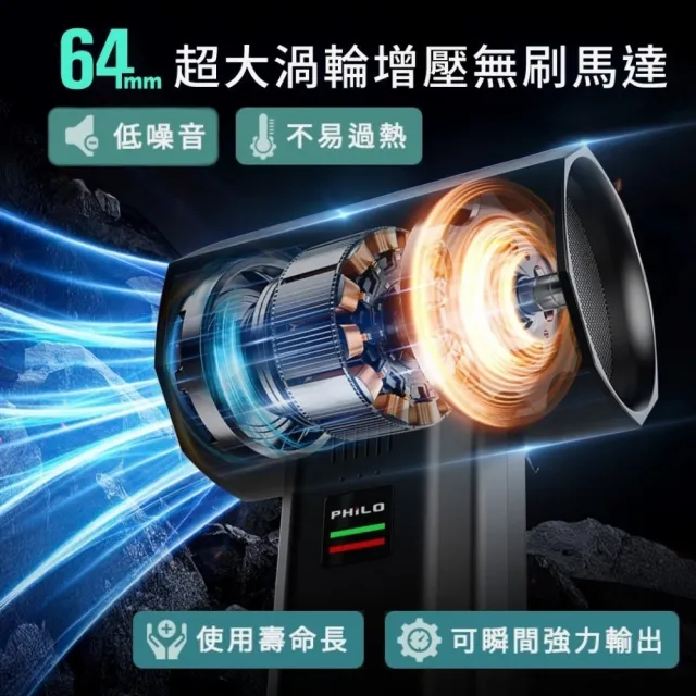 【Philo 飛樂】怪獸級風力PF1200 24000mAh 工業級強力渦輪增壓暴力風槍/庭院吹葉機/鼓風機 /車用除塵槍