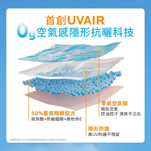 【理膚寶水】防曬推薦!安得利UVAIR空氣感極效精華防曬 50ml(輕盈防曬/SPF50+ PA++++)