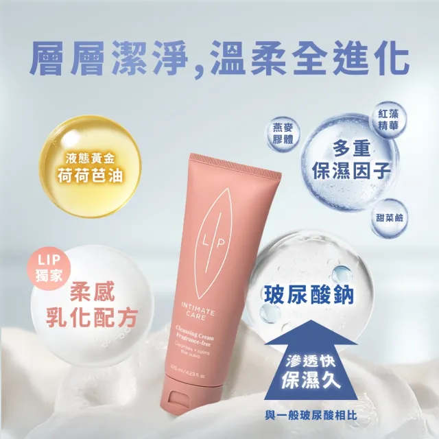 【LIP Intimate Care 瑞典私密護理】唇淨自在雙星組(甜菜荷荷芭油私密潔膚乳＋益生元平衡私密護理油)