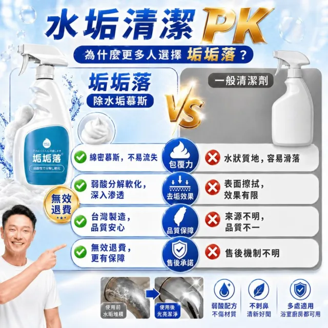 【寶媽咪】TW浴廁除垢清潔劑2入贈科技海綿刷(謝祖武代言/環境友善/原液不稀釋/除水漬/油垢/水垢清除)