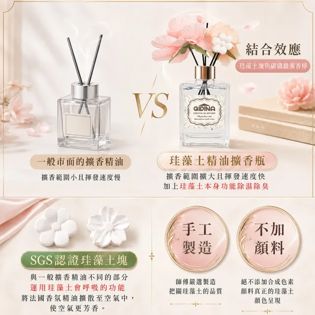 【QIDINA】2入 花香盛開珪藻土室內香氛擴香瓶 200ml(精油 擴香 香氛 香水 珪藻土 擴香瓶 芳香 薰衣草)