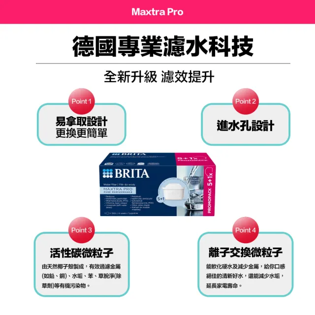 【BRITA】MAXTRA Pro Pure Performance 純淨全效型濾芯 (5+1裝) 6入-歐洲製(原裝平輸)