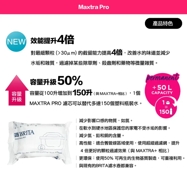 【BRITA】MAXTRA Pro Pure Performance 純淨全效型濾芯 (5+1裝) 6入-歐洲製(原裝平輸)