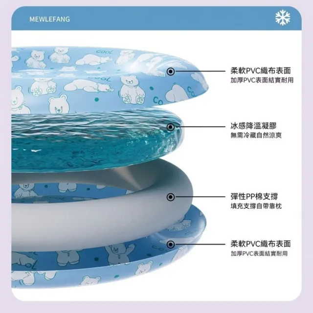 【匠俱】寵物冰窩60x60cm（夏季降溫貓咪冰墊 涼席狗窩 消暑睡墊凝膠 防水易清潔 睡覺用）