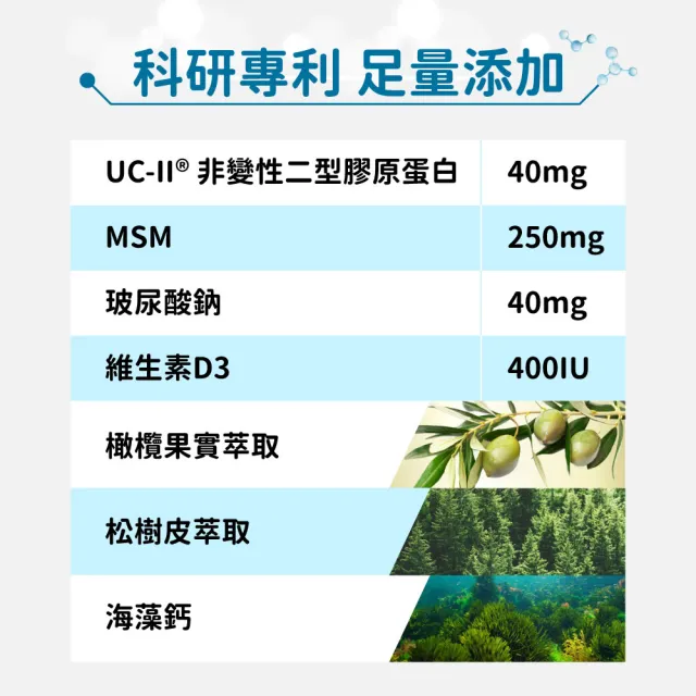 【Clinico Care 科立健】固好捷膠囊 30顆X1盒(專利複方 UC2 MSM 玻尿酸鈉 關鍵靈活 非變性二型膠原蛋白)