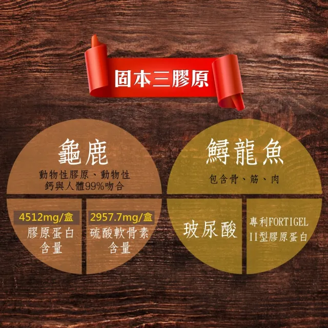 【華陀扶元堂】龜鹿鱘膠原鍵行錠10盒組(30錠/盒;陳美鳳代言-二型膠原蛋白/軟骨素/玻尿酸)中秋禮盒