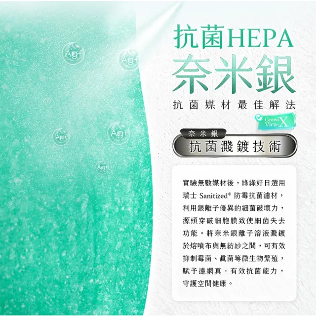 【Have Green Days 綠綠好日】三入組_適用 LG 超級大白 AS601HWG0/101DWH0 抗菌HEPA濾芯 濾網