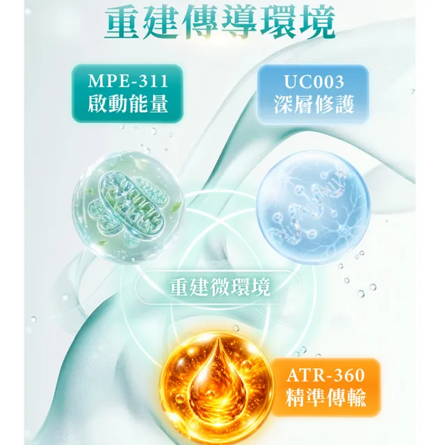 【AmaBios 亞馬生醫】MPE-311視界粒現3盒(30粒/盒 獨家三重視網絡傳導科技)