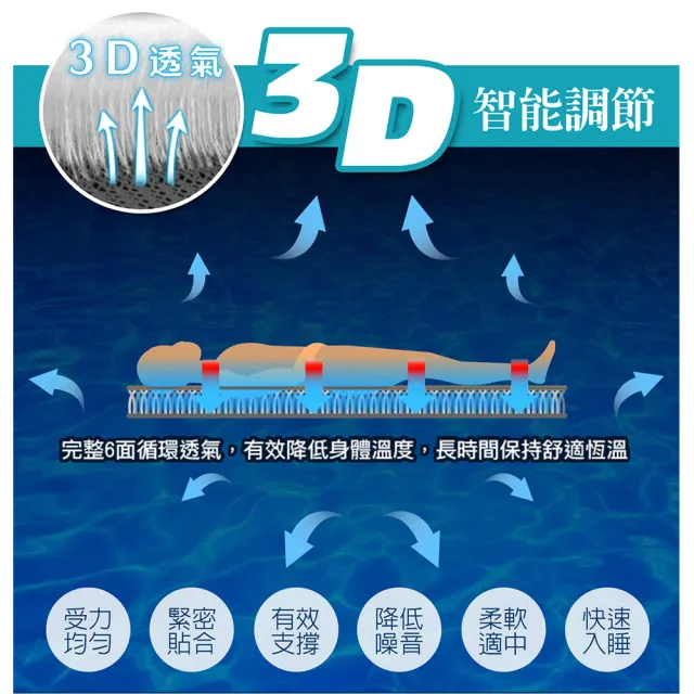 【旭】日本旭川3D透氣支撐床墊-雙大