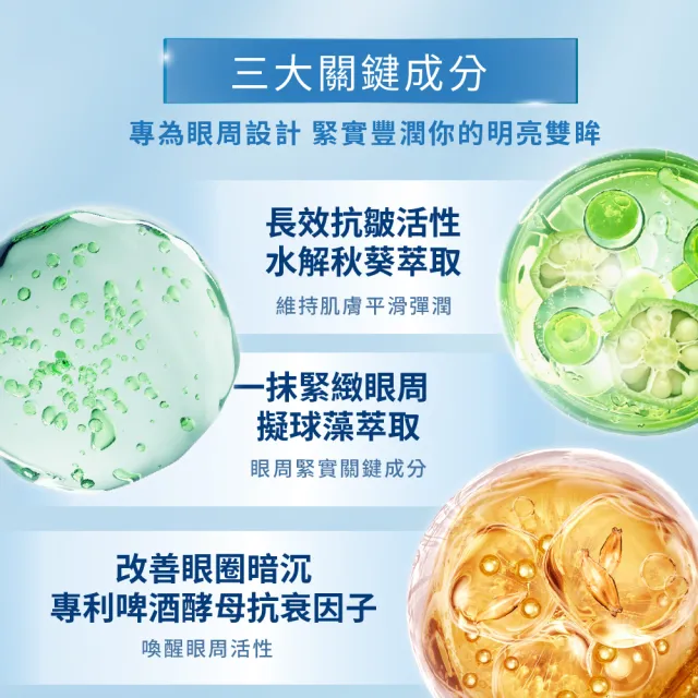 【Swissvita 薇佳】微晶3D全能眼霜+A醇煥活亮眼霜(早晚眼霜 持續抗老)