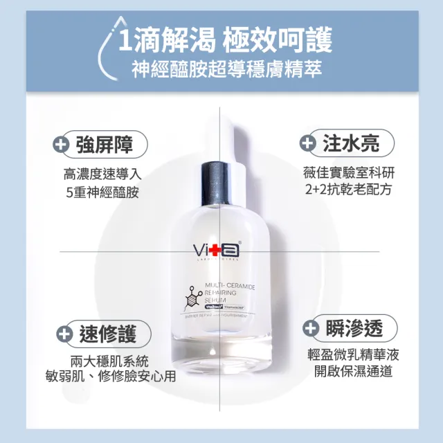 【Swissvita 薇佳】科研精華超值綜合組(小紅急救修復30ml.神經醯胺精萃30ml.多胜膠原30ml)