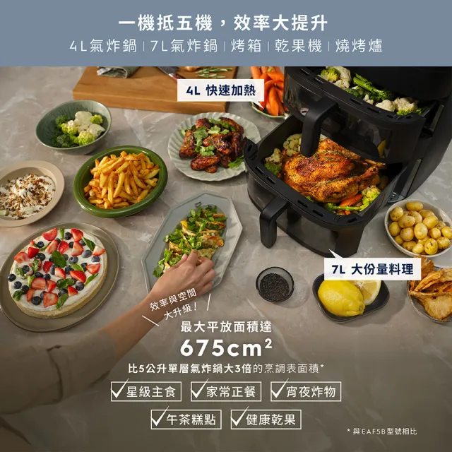 【Electrolux 伊萊克斯】Cinya的私房烘焙 粉絲獨家限定透視雙享鍋 800系列 直立雙層氣炸鍋☆ (E8AF1-810B)